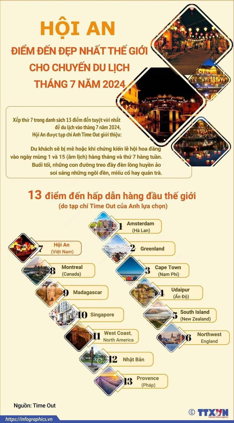 HỘI AN - ĐIỂM ĐẾN ĐẸP NHẤT THẾ GIỚI CHO CHUYẾN DU LỊCH THÁNG 7/2024